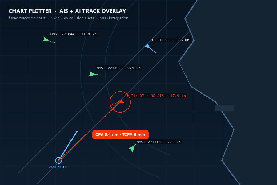 SEZEN chart plotter — fused AIS and AI tracks with CPA/TCPA alert